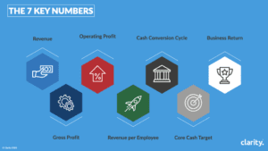 Clarity's 7 Key Numbers