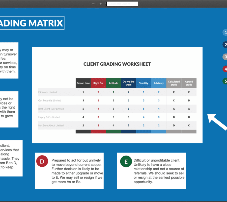 Client grading matrix - accountants never have the time