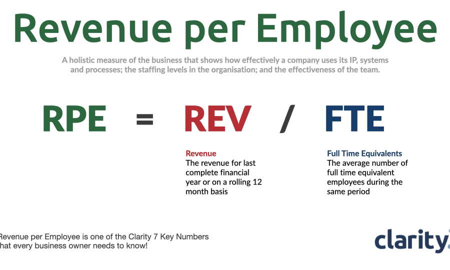 Revenue per employee Clarity